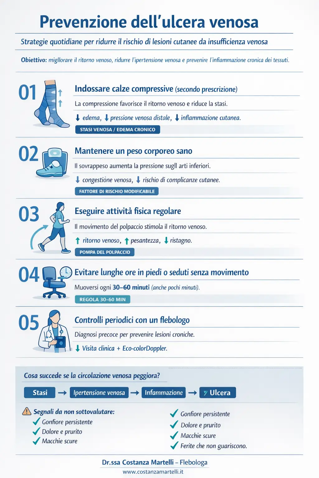 Infografica prevenzione ulcera venosa